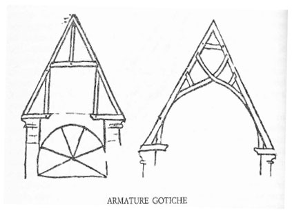 Schizzi di Villard De Honnecourt che illustrano le armature in legno delle coperture gotiche. Scrive Villard: 